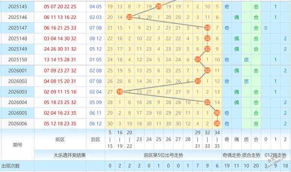 揭秘奇梦,排列,独家预测,武汉体彩,武汉体彩网,武汉体彩网官网,体育彩票,体彩大乐透,竞彩足球,体彩公益