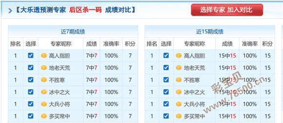 果果彩运,福彩,期精准预测,武汉体彩,武汉体彩网,武汉体彩网官网,体育彩票,体彩大乐透,竞彩足球,体彩公益