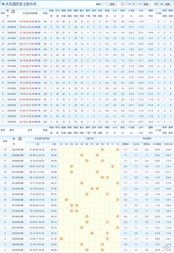 果果彩运,福彩,期精准预测,武汉体彩,武汉体彩网,武汉体彩网官网,体育彩票,体彩大乐透,竞彩足球,体彩公益