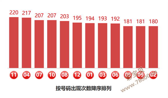 红蓝诱惑,年双色球,期独门秘籍,武汉体彩,武汉体彩网,武汉体彩网官网,体育彩票,体彩大乐透,竞彩足球,体彩公益