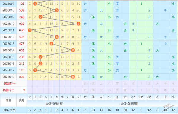 双色球,独家揭秘,资深彩民多,武汉体彩,武汉体彩网,武汉体彩网官网,体育彩票,体彩大乐透,竞彩足球,体彩公益