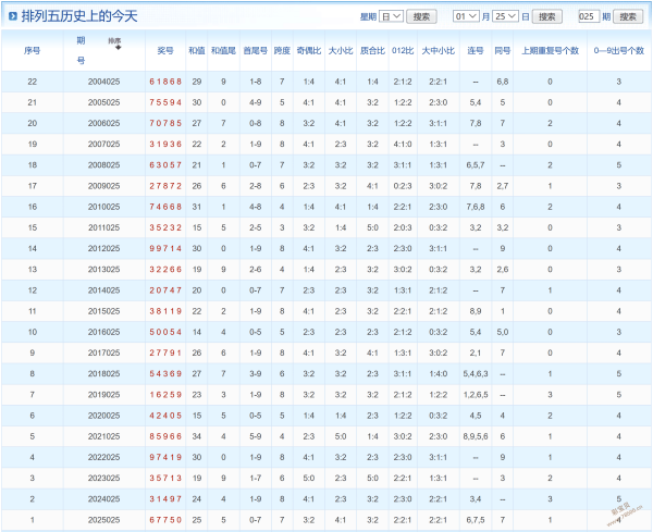 彩界风向标,期体彩排列,独家预测,武汉体彩,武汉体彩网,武汉体彩网官网,体育彩票,体彩大乐透,竞彩足球,体彩公益