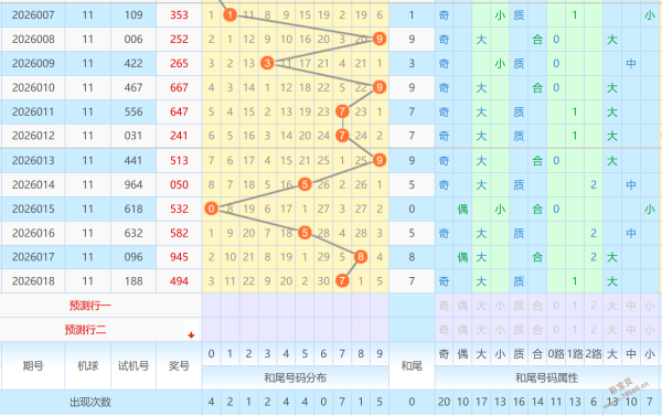 揭秘大乐透,后区三胆套,餐深度解析,武汉体彩,武汉体彩网,武汉体彩网官网,体育彩票,体彩大乐透,竞彩足球,体彩公益