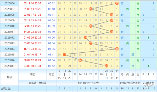 狂热彩迷必,排列三,期独家出击,武汉体彩,武汉体彩网,武汉体彩网官网,体育彩票,体彩大乐透,竞彩足球,体彩公益