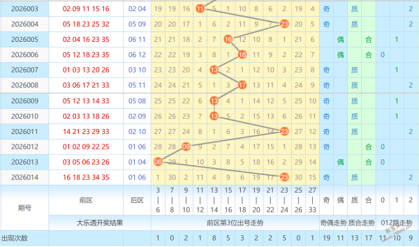 独家揭秘,双色球,期中奖号码,武汉体彩,武汉体彩网,武汉体彩网官网,体育彩票,体彩大乐透,竞彩足球,体彩公益
