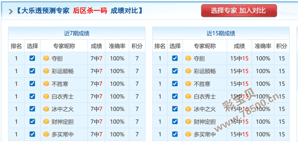 年双色球,红球,胆必中秘籍,武汉体彩,武汉体彩网,武汉体彩网官网,体育彩票,体彩大乐透,竞彩足球,体彩公益