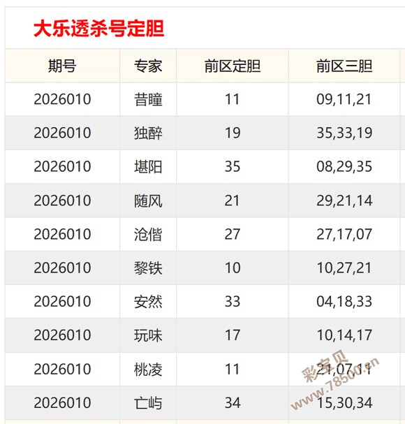 双色球,期奇招揭晓,愚公力荐红,武汉体彩,武汉体彩网,武汉体彩网官网,体育彩票,体彩大乐透,竞彩足球,体彩公益