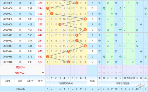 彩运亨通,诸葛神算第,期双色球蓝,武汉体彩,武汉体彩网,武汉体彩网官网,体育彩票,体彩大乐透,竞彩足球,体彩公益