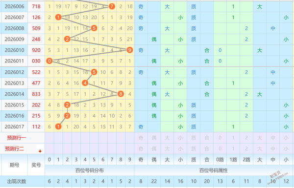 惊魂胆码大,揭秘,体彩排列三,武汉体彩,武汉体彩网,武汉体彩网官网,体育彩票,体彩大乐透,竞彩足球,体彩公益