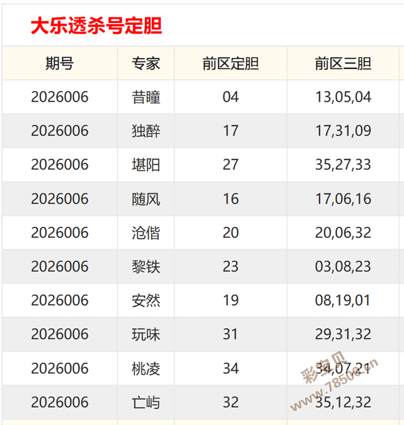 刀哥,期福彩,推荐,武汉体彩,武汉体彩网,武汉体彩网官网,体育彩票,体彩大乐透,竞彩足球,体彩公益