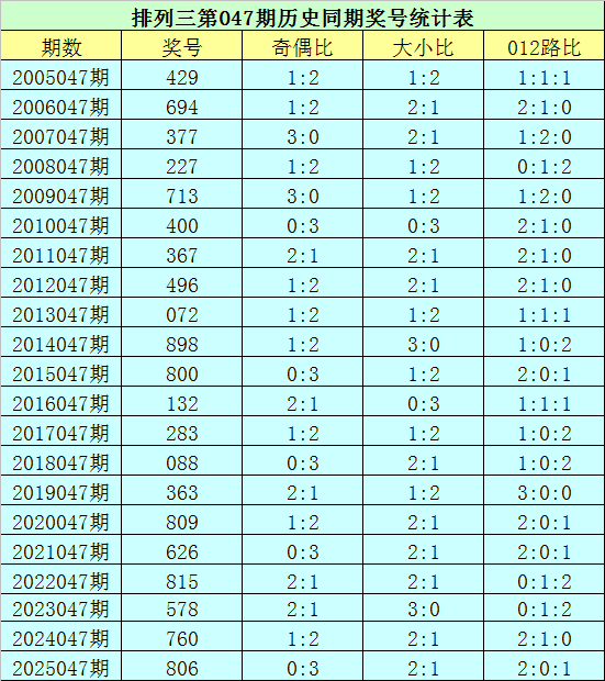 农村彩神,期双色球预,测大师杀号,武汉体彩,武汉体彩网,武汉体彩网官网,体育彩票,体彩大乐透,竞彩足球,体彩公益