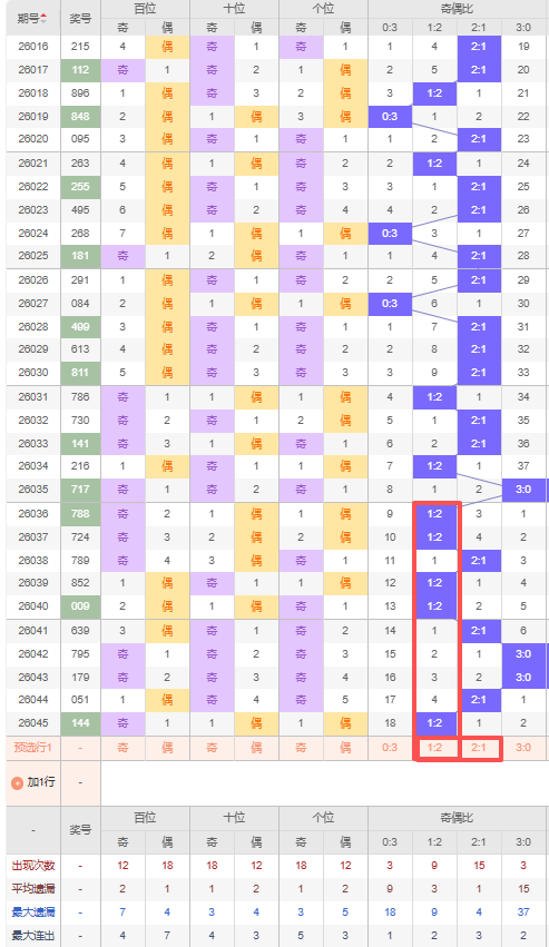 大乐透,期专家质合,推荐,武汉体彩,武汉体彩网,武汉体彩网官网,体育彩票,体彩大乐透,竞彩足球,体彩公益