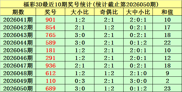 战长沙独家,预测盛宴,免费精准组,武汉体彩,武汉体彩网,武汉体彩网官网,体育彩票,体彩大乐透,竞彩足球,体彩公益