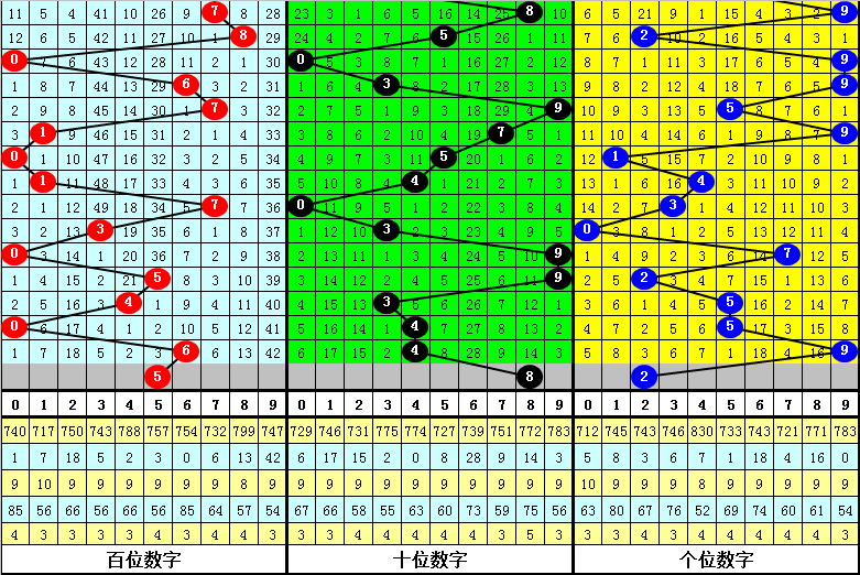 双色球,期专家分析,推荐,武汉体彩,武汉体彩网,武汉体彩网官网,体育彩票,体彩大乐透,竞彩足球,体彩公益