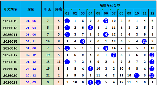 福彩,期专家推荐,杀一码,武汉体彩,武汉体彩网,武汉体彩网官网,体育彩票,体彩大乐透,竞彩足球,体彩公益
