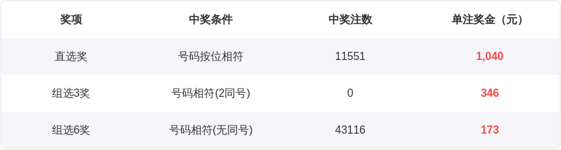 期海滨,深度解析,专家独门秘,武汉体彩,武汉体彩网,武汉体彩网官网,体育彩票,体彩大乐透,竞彩足球,体彩公益