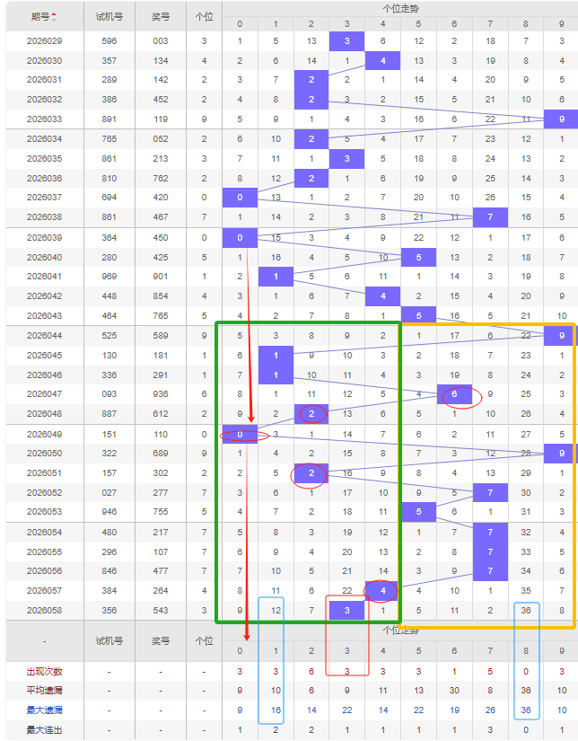福彩,期专家推荐,过滤缩水分,武汉体彩,武汉体彩网,武汉体彩网官网,体育彩票,体彩大乐透,竞彩足球,体彩公益