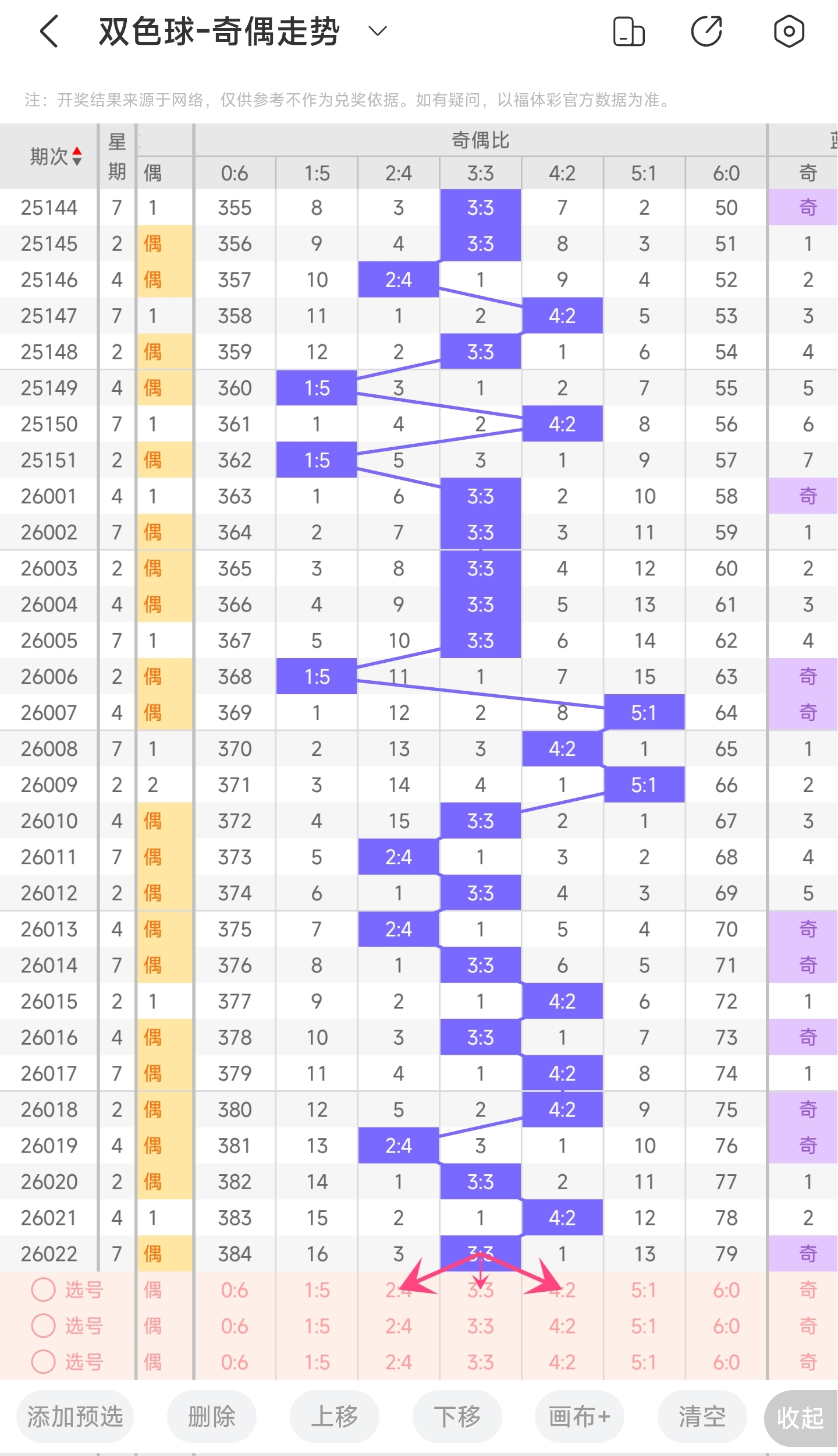 大乐透,期林必立推,首尾,武汉体彩,武汉体彩网,武汉体彩网官网,体育彩票,体彩大乐透,竞彩足球,体彩公益