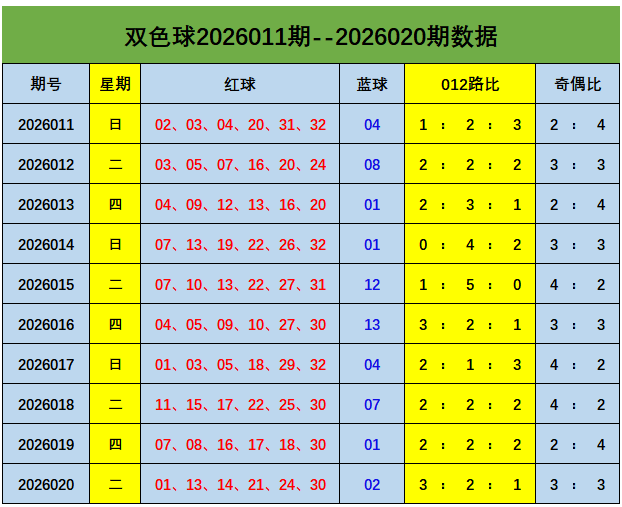 大乐透,期专家推荐,跨度和值,武汉体彩,武汉体彩网,武汉体彩网官网,体育彩票,体彩大乐透,竞彩足球,体彩公益