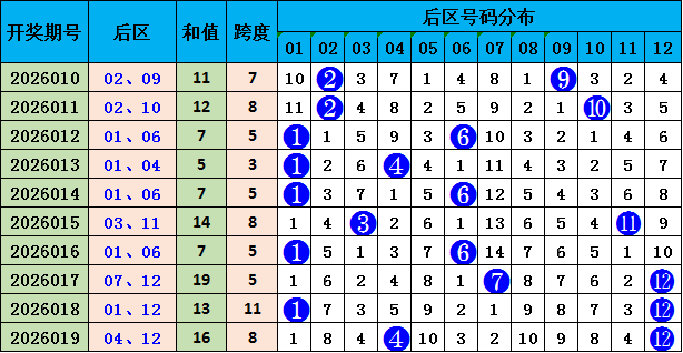 赵公明双色,期推荐,旋转矩阵三,武汉体彩,武汉体彩网,武汉体彩网官网,体育彩票,体彩大乐透,竞彩足球,体彩公益