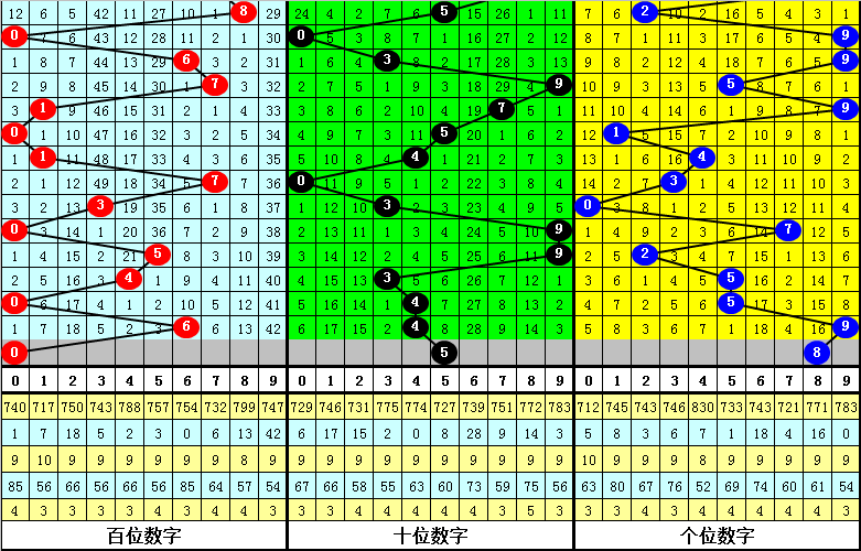 期双色球专,家推荐精选,质合分析定,武汉体彩,武汉体彩网,武汉体彩网官网,体育彩票,体彩大乐透,竞彩足球,体彩公益