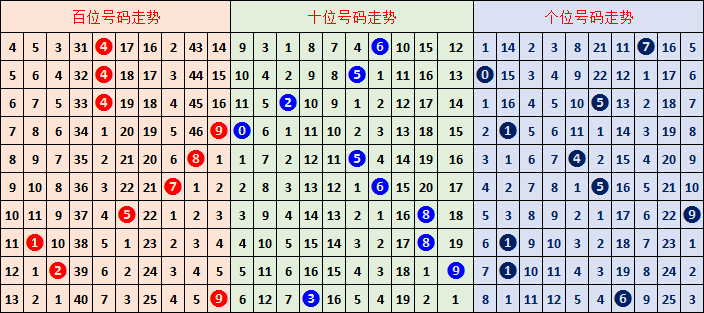 期福彩,专家质合比,推荐,武汉体彩,武汉体彩网,武汉体彩网官网,体育彩票,体彩大乐透,竞彩足球,体彩公益