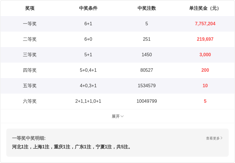 马年双色球,期揭秘,独家分析,武汉体彩,武汉体彩网,武汉体彩网官网,体育彩票,体彩大乐透,竞彩足球,体彩公益