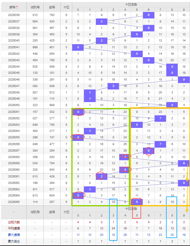 大乐透,期专家奇偶,比推荐分析,武汉体彩,武汉体彩网,武汉体彩网官网,体育彩票,体彩大乐透,竞彩足球,体彩公益