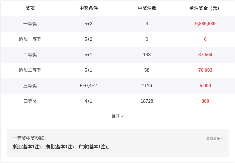 大乐透,期专家奇偶,比推荐分析,武汉体彩,武汉体彩网,武汉体彩网官网,体育彩票,体彩大乐透,竞彩足球,体彩公益