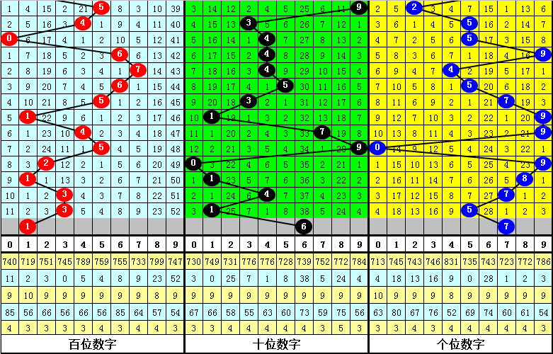 大乐透期号,专家推荐,定位,武汉体彩,武汉体彩网,武汉体彩网官网,体育彩票,体彩大乐透,竞彩足球,体彩公益