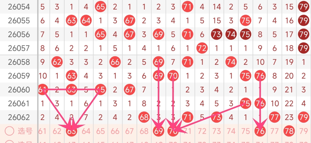 姚福荣独家,揭秘,体彩排列,武汉体彩,武汉体彩网,武汉体彩网官网,体育彩票,体彩大乐透,竞彩足球,体彩公益