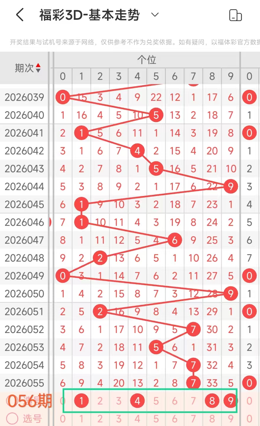 迷离诱惑,大乐透,期独家揭秘,武汉体彩,武汉体彩网,武汉体彩网官网,体育彩票,体彩大乐透,竞彩足球,体彩公益