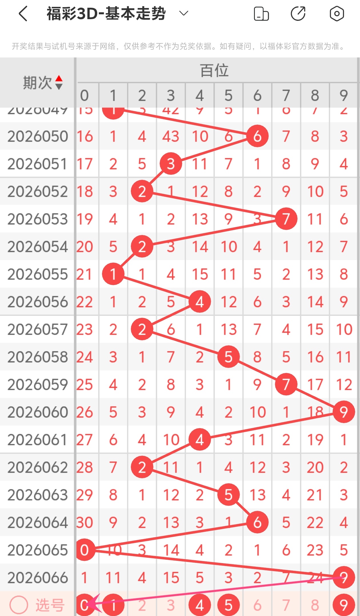 期七星彩专,家蓝球推荐,華陽玥质合,武汉体彩,武汉体彩网,武汉体彩网官网,体育彩票,体彩大乐透,竞彩足球,体彩公益