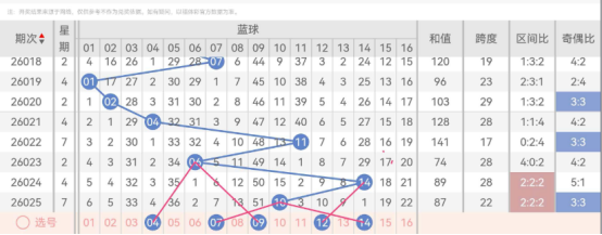 期七星彩专,家蓝球推荐,華陽玥质合,武汉体彩,武汉体彩网,武汉体彩网官网,体育彩票,体彩大乐透,竞彩足球,体彩公益