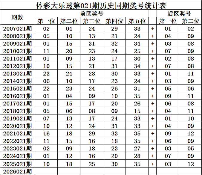 福彩,期狼牙胆码,解析及定位,武汉体彩,武汉体彩网,武汉体彩网官网,体育彩票,体彩大乐透,竞彩足球,体彩公益