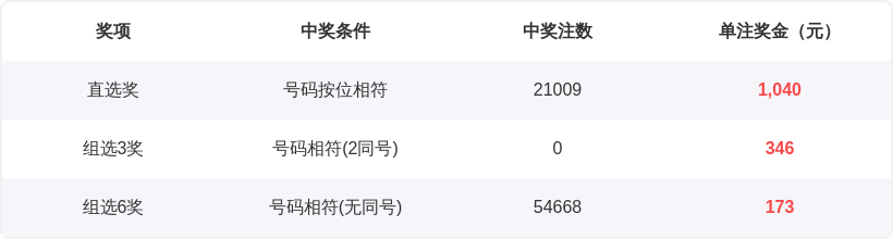 大乐透,期专家质合,分析推荐前,武汉体彩,武汉体彩网,武汉体彩网官网,体育彩票,体彩大乐透,竞彩足球,体彩公益