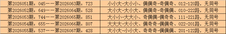 大乐透期号,专家推荐,轩竹,武汉体彩,武汉体彩网,武汉体彩网官网,体育彩票,体彩大乐透,竞彩足球,体彩公益