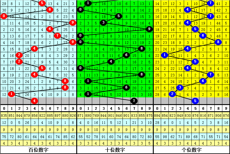 期双色球专,家预测,定胆杀蓝及,武汉体彩,武汉体彩网,武汉体彩网官网,体育彩票,体彩大乐透,竞彩足球,体彩公益
