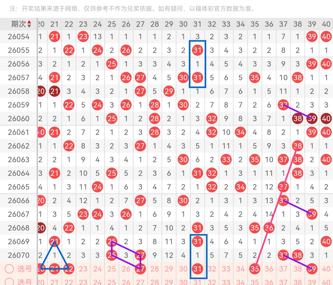 大乐透期号,专家推荐,轩竹,武汉体彩,武汉体彩网,武汉体彩网官网,体育彩票,体彩大乐透,竞彩足球,体彩公益