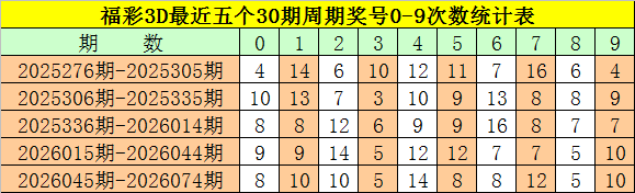刘阳大乐透,预测,期号二等累,武汉体彩,武汉体彩网,武汉体彩网官网,体育彩票,体彩大乐透,竞彩足球,体彩公益