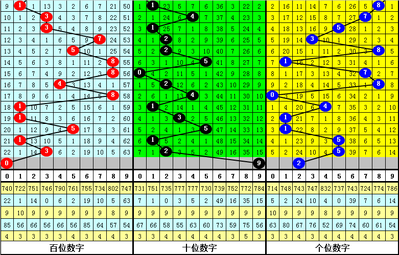 大乐透,期专家质合,分析推荐前,武汉体彩,武汉体彩网,武汉体彩网官网,体育彩票,体彩大乐透,竞彩足球,体彩公益