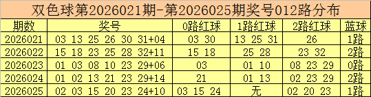 双色球,期徐柯解析,红球三胆推,武汉体彩,武汉体彩网,武汉体彩网官网,体育彩票,体彩大乐透,竞彩足球,体彩公益