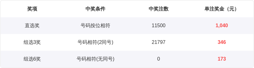 福彩,专家推荐质,合分析选号,武汉体彩,武汉体彩网,武汉体彩网官网,体育彩票,体彩大乐透,竞彩足球,体彩公益