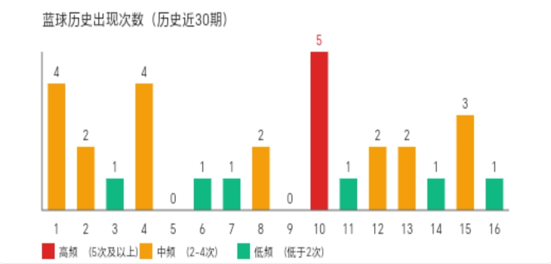 期范大神福,试机号预测,推荐,武汉体彩,武汉体彩网,武汉体彩网官网,体育彩票,体彩大乐透,竞彩足球,体彩公益