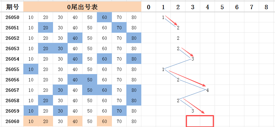 期范大神福,试机号预测,推荐,武汉体彩,武汉体彩网,武汉体彩网官网,体育彩票,体彩大乐透,竞彩足球,体彩公益