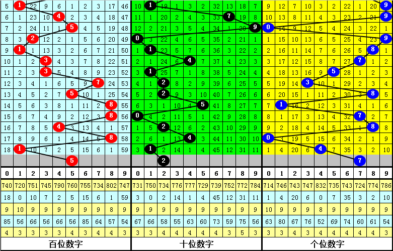 老余,期大乐透专,家推荐,武汉体彩,武汉体彩网,武汉体彩网官网,体育彩票,体彩大乐透,竞彩足球,体彩公益
