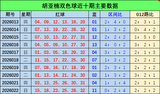 大乐透,期专家质合,分析推荐前,武汉体彩,武汉体彩网,武汉体彩网官网,体育彩票,体彩大乐透,竞彩足球,体彩公益