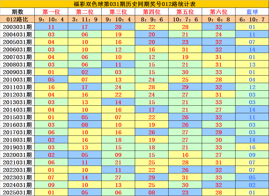 福彩,期狼牙胆码,解析及定位,武汉体彩,武汉体彩网,武汉体彩网官网,体育彩票,体彩大乐透,竞彩足球,体彩公益
