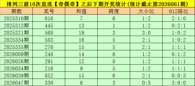 大乐透,专家推荐红,球中,武汉体彩,武汉体彩网,武汉体彩网官网,体育彩票,体彩大乐透,竞彩足球,体彩公益