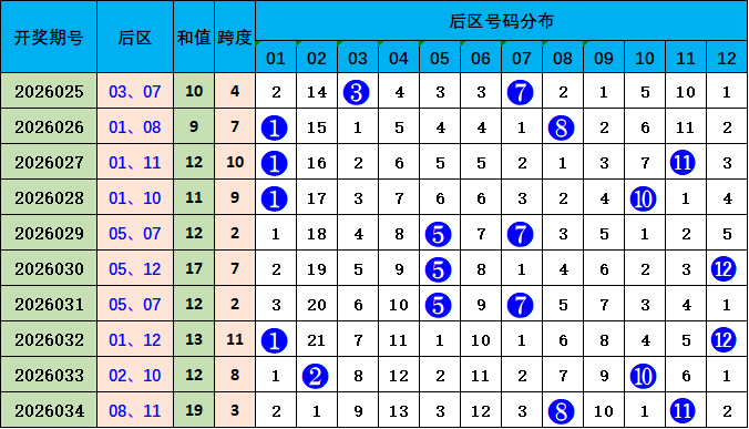 期排列三罗,文专家四字,谜推荐分析,武汉体彩,武汉体彩网,武汉体彩网官网,体育彩票,体彩大乐透,竞彩足球,体彩公益